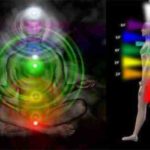 Cleansing of the chakras