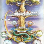 Yggdrasil-the secret of life and death