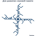 Becoming "for the development of auditory memory" Author: Zarina