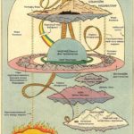 Structure of the world in the Northern Tradition