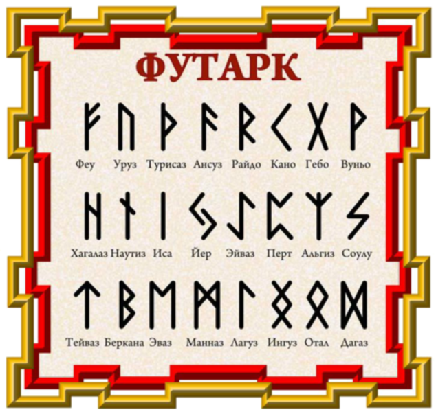 Руны скопировать. Старший футарк 24 руны. Скандинавские руны старший футарк. Скандинавский футарк руны. Футарк старший Скандинавский.