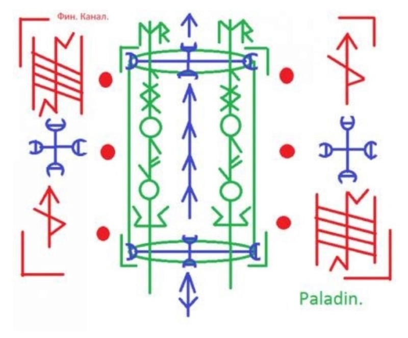 Рунический став денежные каналы. Рунический став на защиту финансового канала. Защита фин канала руны. Руническая чистка финансового канала. Рунный став денежный канал.